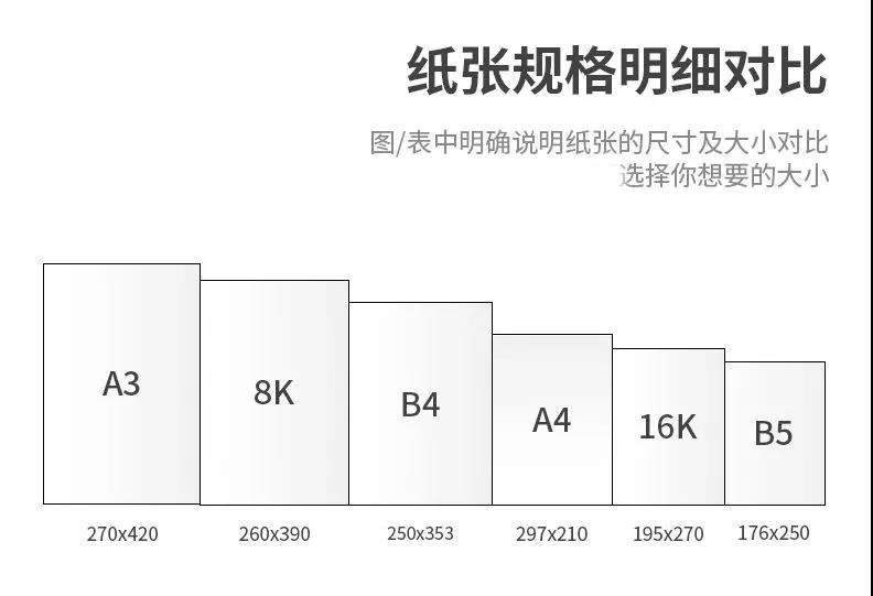 纸张规格明细对比