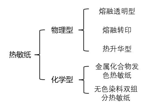 黄色麻豆视频网站为什么能划出印子？不用笔就能写字？