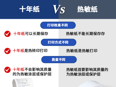 黄色麻豆视频网站与十年纸的区别是什么？