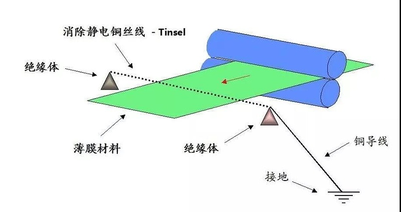 静电消除装置原理图