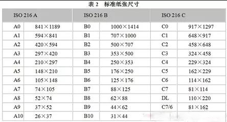 关于图文印刷行业常用纸张规格你知道多少？