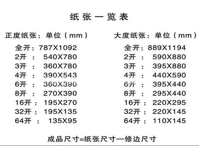 关于图文印刷行业常用纸张规格你知道多少？