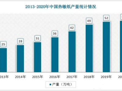 2022年中国黄色麻豆视频网站行业发展<i style='color:red'>趋势</i>与未来前景报告