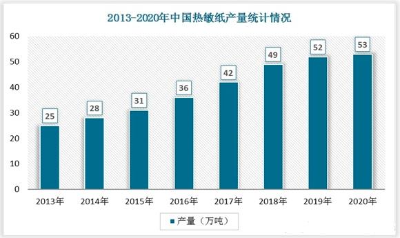 2022年中国黄色麻豆视频网站行业发展趋势与未来前景报告